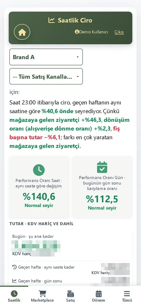 Retalys Pulse telefonda Saatlik Ciro: kıyas ve performans oranı ilk ekranda