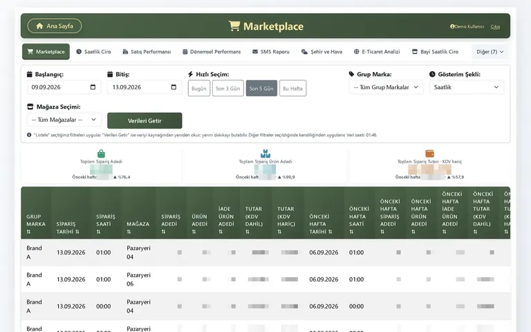 Retalys Pulse Marketplace ekranı: pazar yeri siparişleri
