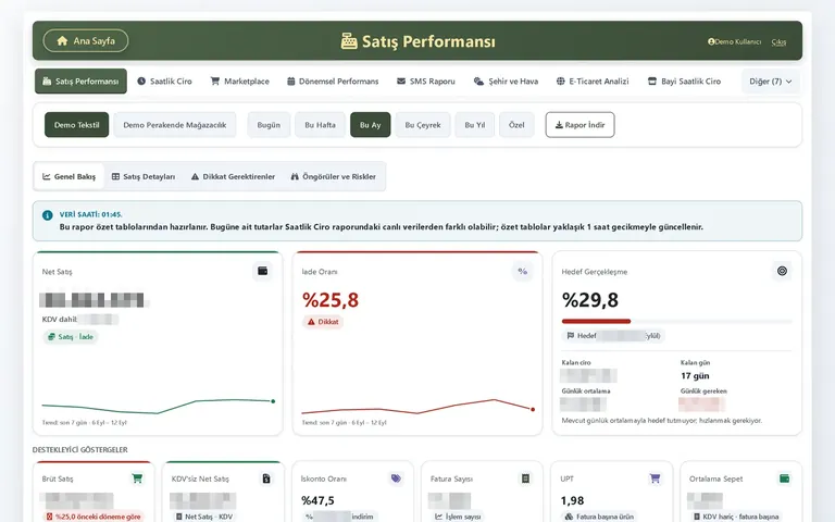 Retalys Pulse Satış Performansı: satış ve iade birlikte, kırılımlar iç içe