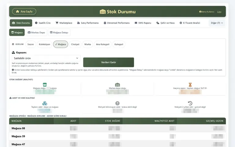 Retalys Pulse Stok Durumu: mağaza ve merkez depo stok değeri