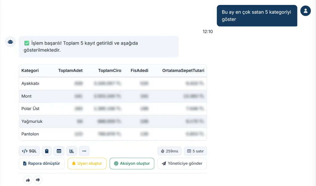 CSuiteScope Satış Asistanı: “Bu ay en çok satan 5 kategoriyi göster” sorusuna kategori tablosuyla verilen yanıt